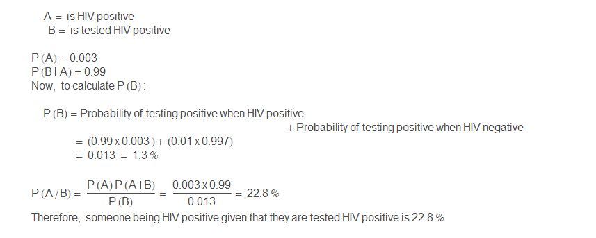 Statistics and Probability Concepts for Data Science